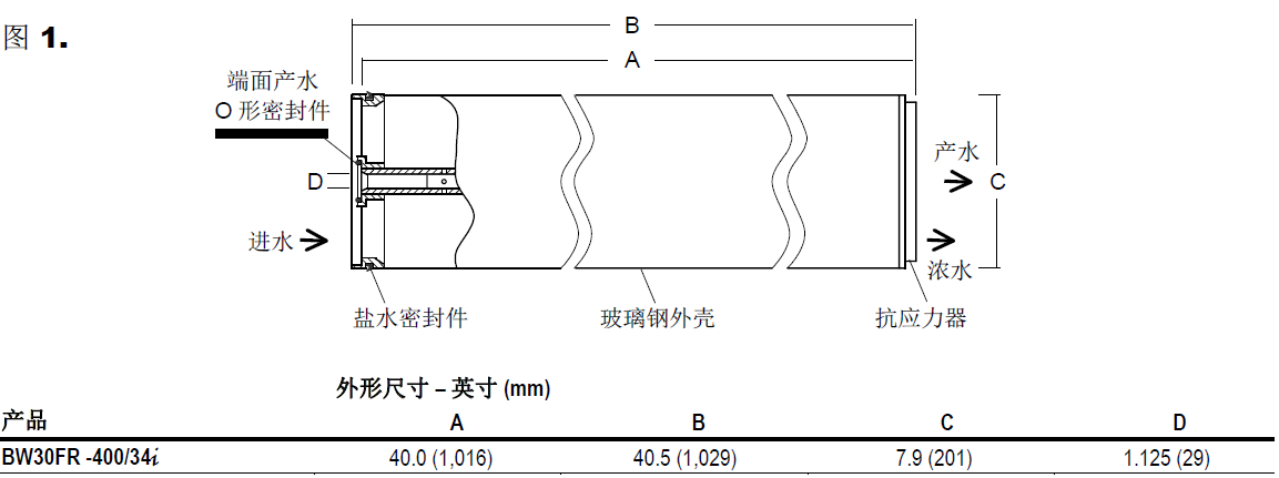 產(chǎn)品結(jié)構(gòu)